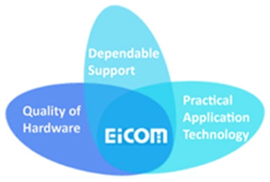 EICOM Image